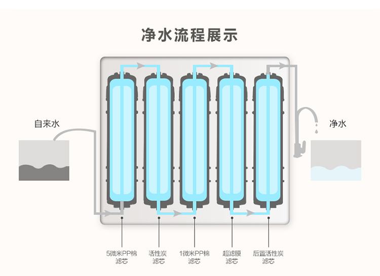 净水器为何变成“孤儿”？