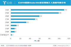 乐客独角兽创业平台模式深得人心 个人创业新选择.