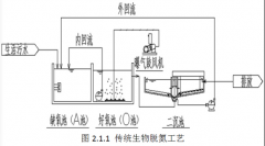 中麒水务EDNR极限脱氮系统彻底颠覆传统AO脱氮工艺